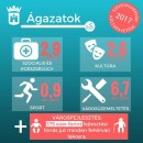 ktgvetés - agazatok.jpg